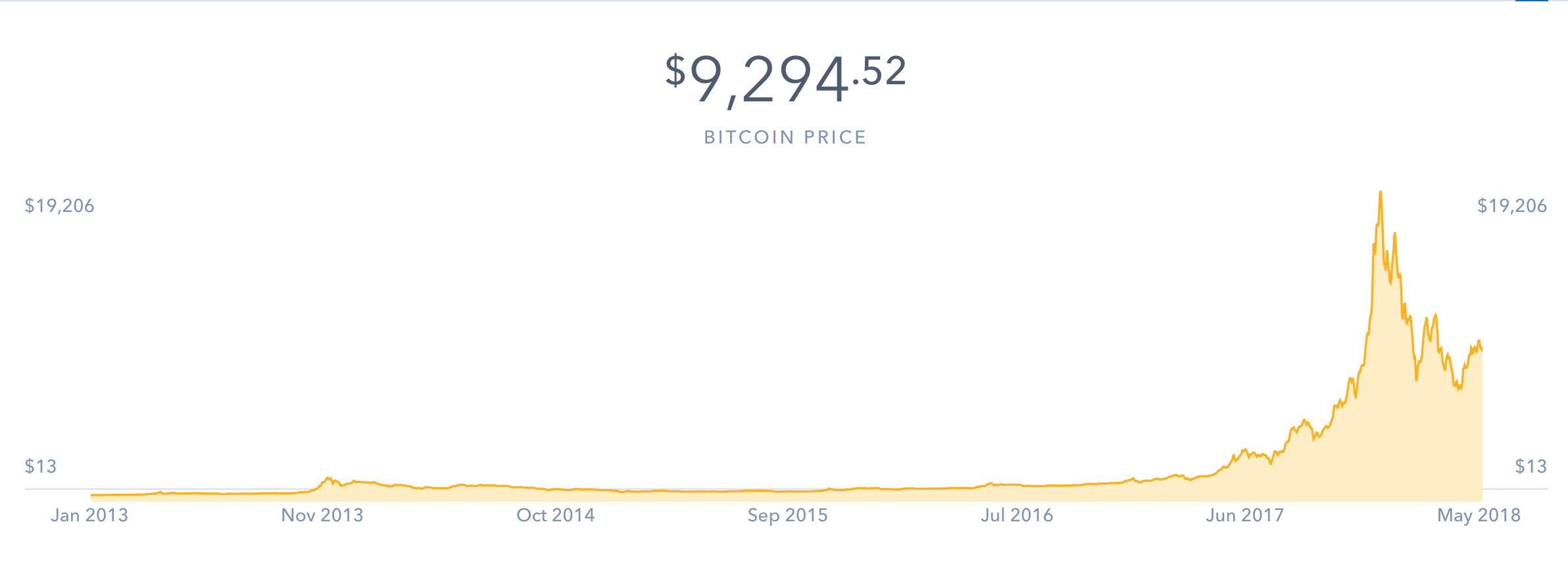 Screen Shot 2018-05-10 at 2.06.00 PM.png